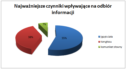 czynniki-wplywajace-na-efektywna-komunikacje